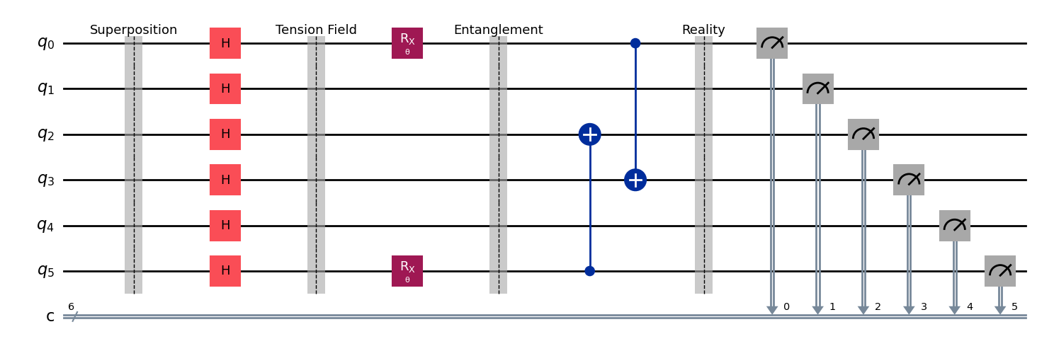 希望的拓樸學 (The Topology of Hope)